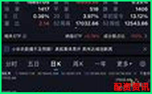 歷時30天驗證牛操盤寶智能策略在震蕩市中的實際表現(xiàn)-南京股票配資公司地址查詢