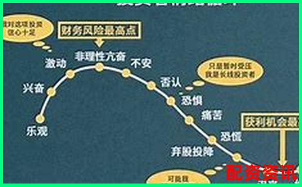 十倍杠桿炒股真能實現(xiàn)財富快速翻倍嗎-金牛配資app下載