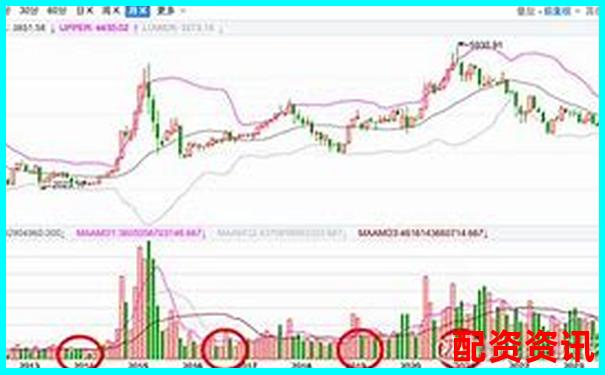 深度解析猛牛操盤實戰(zhàn)表現(xiàn)從界面到收益的全面評測報告-配資交易平臺app下載蘋果版