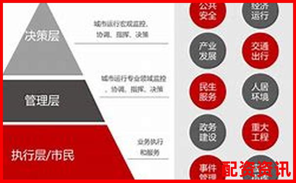 從門檻到風(fēng)控全面起底配資圈五大平臺(tái)不為人知的運(yùn)營(yíng)內(nèi)幕
