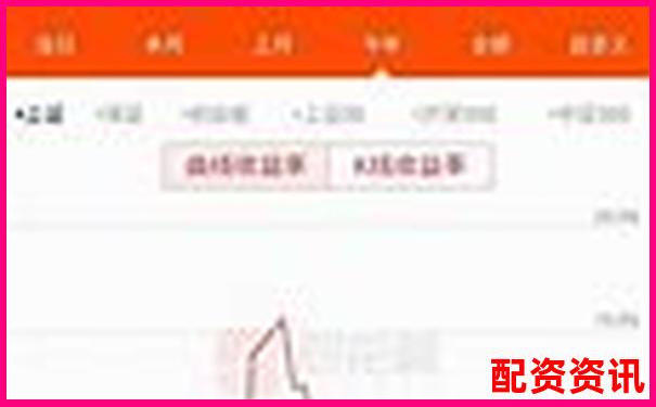 股票配資炒股真能賺錢(qián)嗎知乎網(wǎng)友經(jīng)驗(yàn)分享-股票配資公司配資流程
