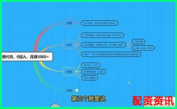 10000元配資3天免費(fèi)體驗(yàn) 新手專享杠桿福利-正規(guī)股票配資投資平臺