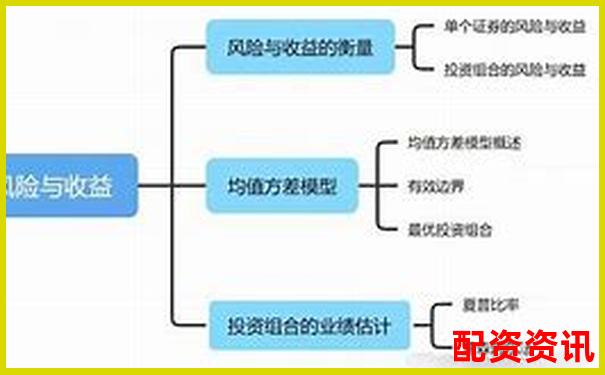 錢程策略全方位評(píng)測(cè)帶你了解其風(fēng)險(xiǎn)控制與收益率表現(xiàn)-比特幣400倍杠桿的步驟和注意事項(xiàng)