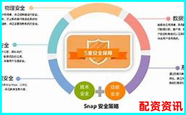 如何選擇安全可靠的線上配資平臺(tái)-配資炒股官網(wǎng)業(yè)務(wù)平臺(tái)