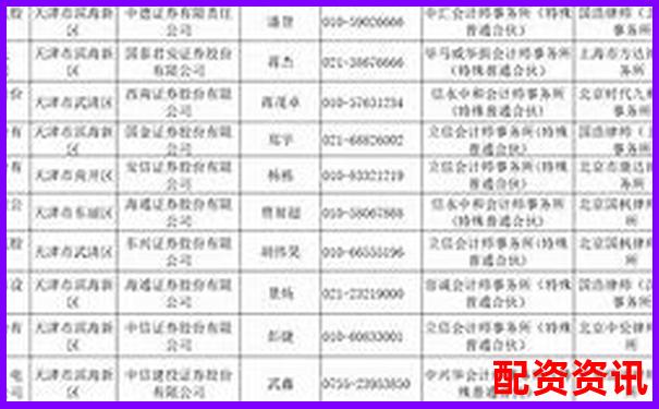 天津股票配資網(wǎng)查詢指南與最新資訊速遞-網(wǎng)上股票配資平臺網(wǎng)址是什么