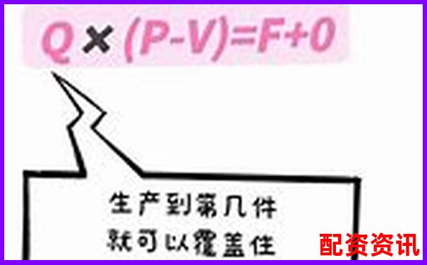 股票配資盈虧如何計算 掌握這些關(guān)鍵點(diǎn)就夠了嗎