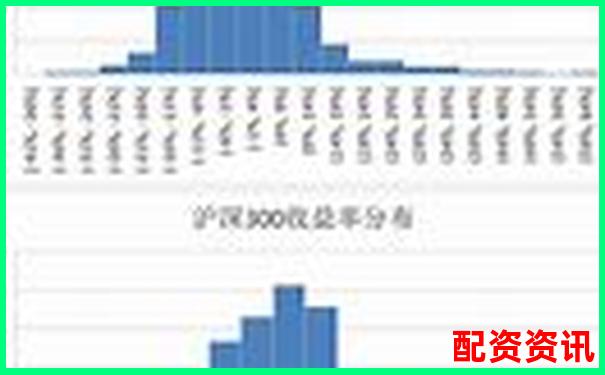 歷時(shí)30天跟蹤記錄牛盈網(wǎng)每日收益率波動(dòng)與風(fēng)險(xiǎn)控制-杠桿倍數(shù)和保證金比例的關(guān)系