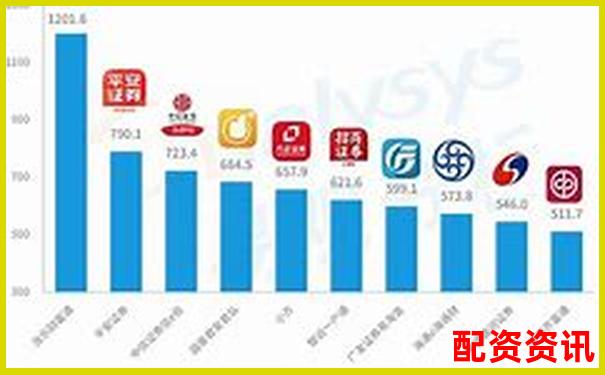 華泰資本股票配資靠譜嗎 這家平臺(tái)究竟值不值得選擇