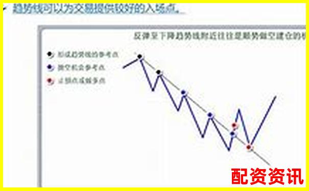 專業(yè)視角剖析牛漲配資杠桿交易系統(tǒng)的穩(wěn)定性與風(fēng)控能力
