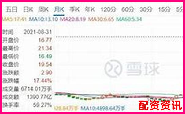 十倍杠桿股票爆倉臨界跌幅解析-配資炒股開戶網(wǎng)站推薦