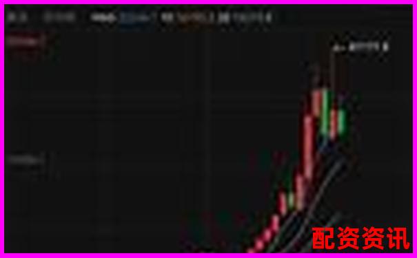 歷時(shí)30天跟蹤記錄牛盈網(wǎng)每日收益率波動(dòng)與風(fēng)險(xiǎn)控制-財(cái)富配資股票配資網(wǎng)址是多少