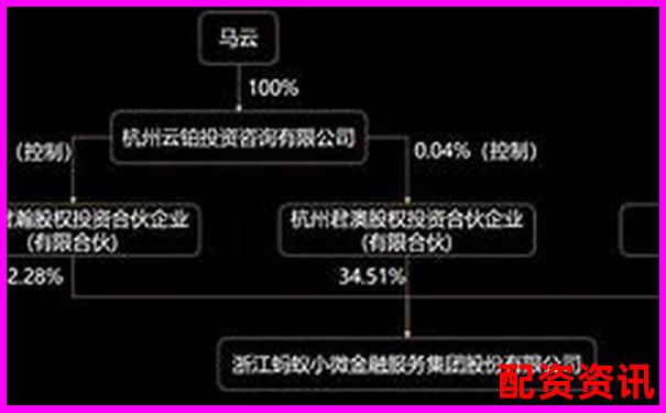 股票配資本金管理權(quán)歸屬問題探討-股票杠桿收益怎么算 股票配資本金管理權(quán)歸屬問題探討-股票杠桿收益怎么算