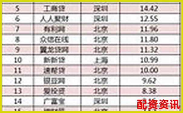 財配寶與其他主流理財平臺橫向?qū)Ρ仍u測數(shù)據(jù)說話拒絕軟文-股票配資15倍杠桿什么意思