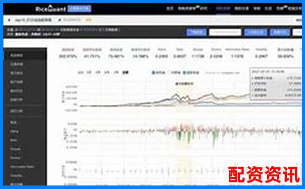 牛牛策略量化模型三年回測結(jié)果與實(shí)盤表現(xiàn)對比評測研究-通達(dá)信證券官版網(wǎng)站