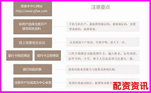 正規(guī)配資平臺(tái)開戶流程詳解與操作指南-快牛策略配資安全嗎