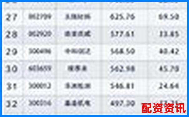 2025最新股票配資平臺(tái)前十強(qiáng)榜單權(quán)威發(fā)布-股票杠桿政策是指什么