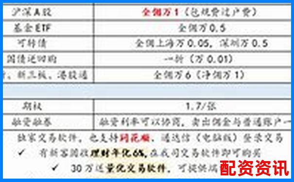 網(wǎng)上配資開(kāi)戶(hù)平臺(tái)官網(wǎng) 安全便捷的股票配資服務(wù)-全國(guó)十大配資平臺(tái)公司
