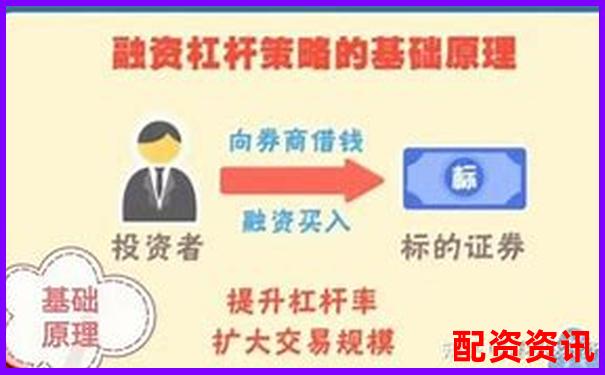 股票十倍杠桿融資買入操作指南與風(fēng)險解析-個人炒股如何加杠桿申購