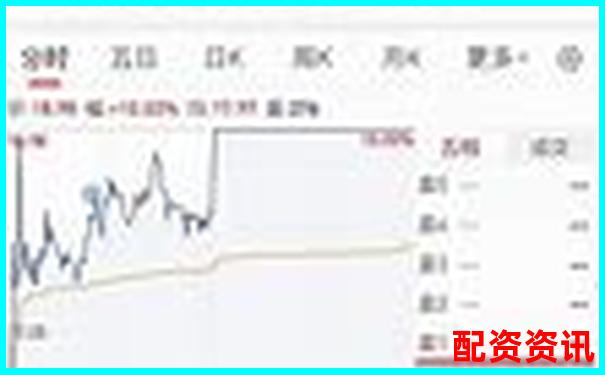 歷時30天跟蹤記錄牛盈網(wǎng)每日收益率波動與風(fēng)險控制