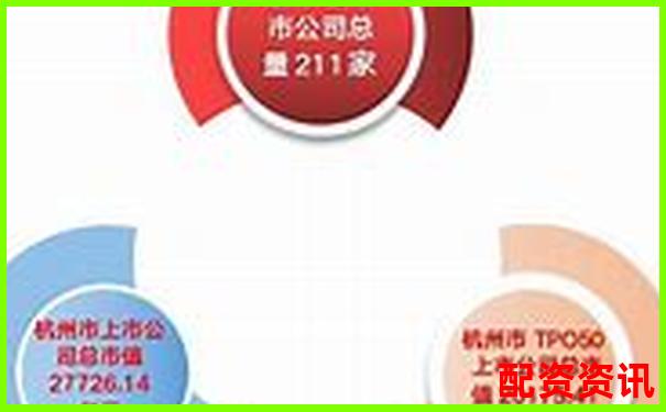 杭州股票配資公司排名前十及實戰(zhàn)配資攻略技巧-東方財富配資平臺在哪里