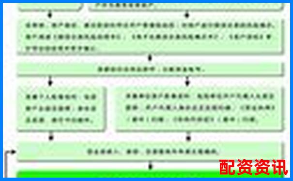正規(guī)配資平臺(tái)開戶流程詳解與操作指南