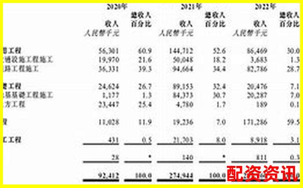 天津股票配資網(wǎng)查詢指南與最新資訊速遞-買股票必須是100的倍數(shù)嗎為什么還要交稅