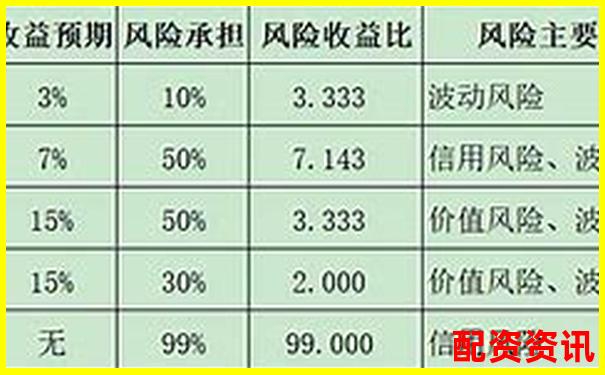 錢程策略全方位評(píng)測(cè)帶你了解其風(fēng)險(xiǎn)控制與收益率表現(xiàn)-金融杠桿最高是多少倍