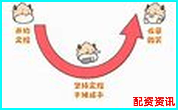 牛錢網(wǎng)投資理財(cái)服務(wù)全方位評(píng)測(cè)帶你了解真實(shí)使用感受-炒股10倍杠桿軟件是正規(guī)的嗎安全嗎