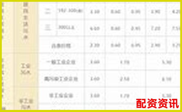 配資公司收費(fèi)標(biāo)準(zhǔn)解析及費(fèi)用構(gòu)成詳解-股票翻10倍本金翻幾番是什么
