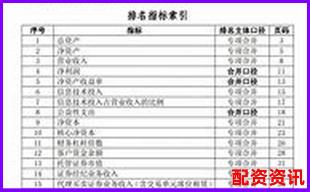 全國股票配資公司權(quán)威排名最新榜單揭曉-炒股杠桿操盤具體怎么做