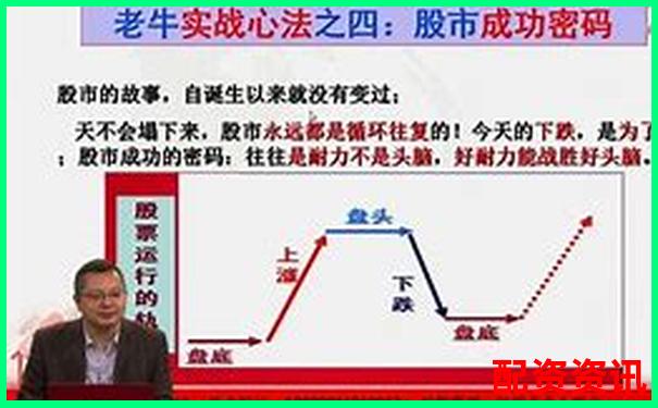 從新手到高手富途操盤實戰(zhàn)評測揭示其核心功能與隱藏技巧-格力股票翻了3000倍