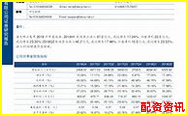 東方財富網(wǎng)鑫東財十倍配資服務(wù)深度解析與評估-股票配資專業(yè)平臺光控.資本如何注冊
