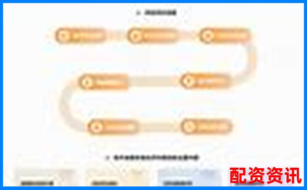 易配資系統(tǒng)穩(wěn)定性實(shí)測(cè)交易速度與客服響應(yīng)效率評(píng)估-正規(guī)外盤(pán)期貨交易平臺(tái)