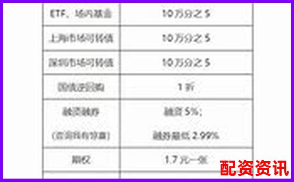 股票配資收費(fèi)標(biāo)準(zhǔn)解析及常見收費(fèi)模式介紹-投資股票配資行業(yè)怎么樣