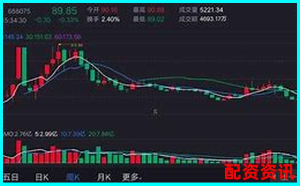 超牛配資系統(tǒng)穩(wěn)定性測試不同行情下交易延遲與滑點表現(xiàn)