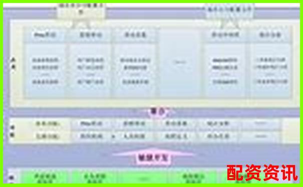 直通配資平臺橫向?qū)Ρ仍u測三大核心指標(biāo)與用戶真實(shí)反饋-股票杠桿上限是多少倍的