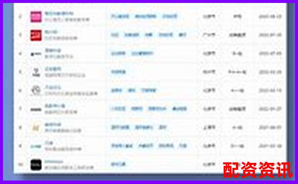 光控資本手機(jī)股票配資開戶流程詳解指南-股票杠桿最高幾倍怎么算收益的呢視頻