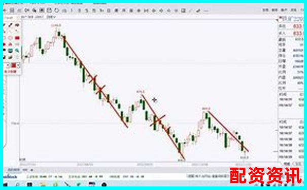 高端股票配資優(yōu)勢(shì)解析與風(fēng)險(xiǎn)控制策略探討-2024股票配資平臺(tái)