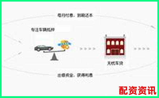 錢程無(wú)憂三個(gè)月使用追蹤記錄收益穩(wěn)定性與風(fēng)險(xiǎn)控制實(shí)測(cè)-杠桿的倍數(shù)怎么算出來(lái)的