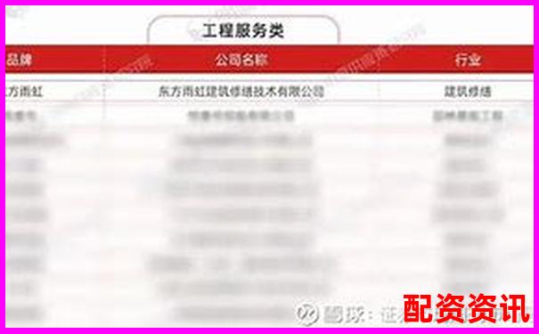 2025年最新十大配資平臺權(quán)威榜單圖解