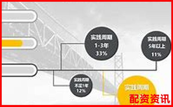 牛盈網(wǎng)三大核心功能實(shí)測(cè)數(shù)據(jù)與同類(lèi)平臺(tái)橫向?qū)Ρ葓?bào)告-股票杠桿需要利息嗎