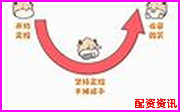 錢程策略真實測評看這款理財工具如何幫你實現(xiàn)財富增值-英赫配資官方網(wǎng)站首頁