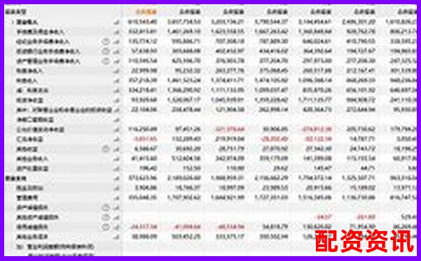 華泰資本與主流配資平臺綜合對比分析報(bào)告-2021年正規(guī)配資平臺排行榜