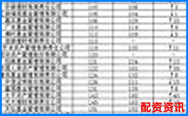 2025年最安全可靠配資平臺(tái)權(quán)威排名榜單-北京股票配資科匯怎么樣