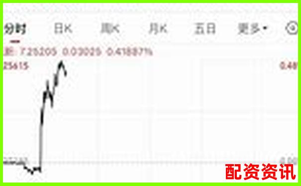 2025年最新網(wǎng)上配資平臺(tái)有哪些平臺(tái)大盤點(diǎn)及選擇指南-股票配資軟件開發(fā)方案
