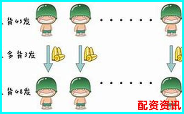 股票配資盈虧如何計算 掌握這些關鍵點就夠了嗎-股票配資賬戶注冊流程