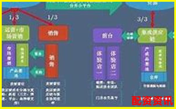 股票配資本金管理權(quán)歸屬問題探討-a股暴漲幾十倍的股票 股票配資本金管理權(quán)歸屬問題探討-a股暴漲幾十倍的股票