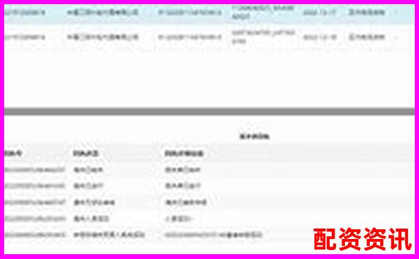 配資658官網(wǎng)最新查詢(xún)?nèi)肟谂c操作指南-佰倍資本控股股東名單公布最新消息新聞
