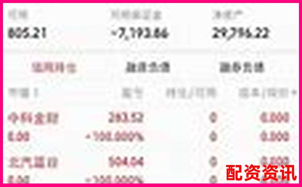 一萬本金十倍杠桿收益測算與風(fēng)險分析-價格杠桿是什么意思