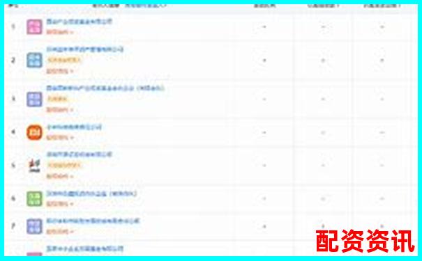 2025西安最新股票配資公司名錄及行情速覽 2025西安最新股票配資公司名錄及行情速覽